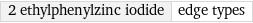 2 ethylphenylzinc iodide | edge types