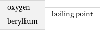 oxygen beryllium | boiling point