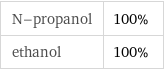 N-propanol | 100% ethanol | 100%