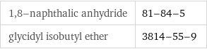 1, 8-naphthalic anhydride | 81-84-5 glycidyl isobutyl ether | 3814-55-9