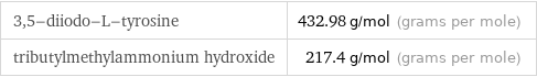 3, 5-diiodo-L-tyrosine | 432.98 g/mol (grams per mole) tributylmethylammonium hydroxide | 217.4 g/mol (grams per mole)