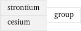 strontium cesium | group