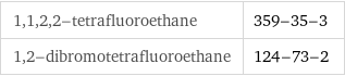 1, 1, 2, 2-tetrafluoroethane | 359-35-3 1, 2-dibromotetrafluoroethane | 124-73-2