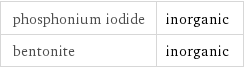 phosphonium iodide | inorganic bentonite | inorganic