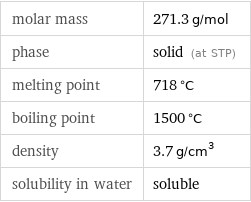 molar mass | 271.3 g/mol phase | solid (at STP) melting point | 718 °C boiling point | 1500 °C density | 3.7 g/cm^3 solubility in water | soluble