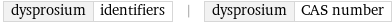 dysprosium | identifiers | dysprosium | CAS number