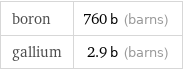 boron | 760 b (barns) gallium | 2.9 b (barns)