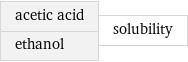 acetic acid ethanol | solubility