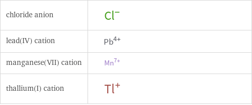 Structure diagrams