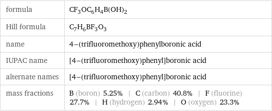 formula | CF_3OC_6H_4B(OH)_2 Hill formula | C_7H_6BF_3O_3 name | 4-(trifluoromethoxy)phenylboronic acid IUPAC name | [4-(trifluoromethoxy)phenyl]boronic acid alternate names | [4-(trifluoromethoxy)phenyl]boronic acid mass fractions | B (boron) 5.25% | C (carbon) 40.8% | F (fluorine) 27.7% | H (hydrogen) 2.94% | O (oxygen) 23.3%