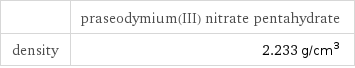  | praseodymium(III) nitrate pentahydrate density | 2.233 g/cm^3