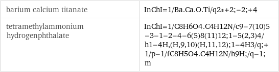 barium calcium titanate | InChI=1/Ba.Ca.O.Ti/q2*+2;-2;+4 tetramethylammonium hydrogenphthalate | InChI=1/C8H6O4.C4H12N/c9-7(10)5-3-1-2-4-6(5)8(11)12;1-5(2, 3)4/h1-4H, (H, 9, 10)(H, 11, 12);1-4H3/q;+1/p-1/fC8H5O4.C4H12N/h9H;/q-1;m