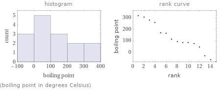   (boiling point in degrees Celsius)