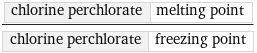 chlorine perchlorate | melting point/chlorine perchlorate | freezing point