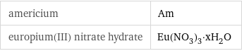 americium | Am europium(III) nitrate hydrate | Eu(NO_3)_3·xH_2O