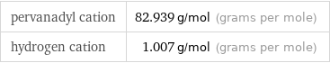 pervanadyl cation | 82.939 g/mol (grams per mole) hydrogen cation | 1.007 g/mol (grams per mole)