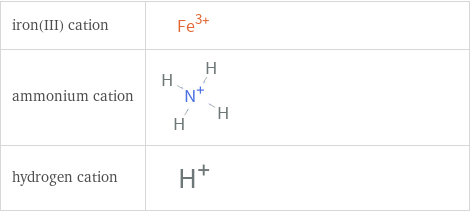 Structure diagrams