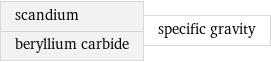 scandium beryllium carbide | specific gravity