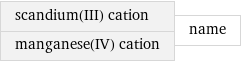 scandium(III) cation manganese(IV) cation | name