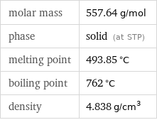 molar mass | 557.64 g/mol phase | solid (at STP) melting point | 493.85 °C boiling point | 762 °C density | 4.838 g/cm^3