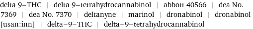 delta 9-THC | delta 9-tetrahydrocannabinol | abbott 40566 | dea No. 7369 | dea No. 7370 | deltanyne | marinol | dronabinol | dronabinol [usan:inn] | delta-9-THC | delta-9-tetrahydrocannabinol