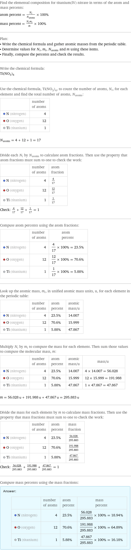 Find the elemental composition for titanium(IV) nitrate in terms of the atom and mass percents: atom percent = N_i/N_atoms × 100% mass percent = (N_im_i)/m × 100% Plan: • Write the chemical formula and gather atomic masses from the periodic table. • Determine values for N_i, m_i, N_atoms and m using these items. • Finally, compute the percents and check the results. Write the chemical formula: Ti(NO_3)_4 Use the chemical formula, Ti(NO_3)_4, to count the number of atoms, N_i, for each element and find the total number of atoms, N_atoms:  | number of atoms  N (nitrogen) | 4  O (oxygen) | 12  Ti (titanium) | 1  N_atoms = 4 + 12 + 1 = 17 Divide each N_i by N_atoms to calculate atom fractions. Then use the property that atom fractions must sum to one to check the work:  | number of atoms | atom fraction  N (nitrogen) | 4 | 4/17  O (oxygen) | 12 | 12/17  Ti (titanium) | 1 | 1/17 Check: 4/17 + 12/17 + 1/17 = 1 Compute atom percents using the atom fractions:  | number of atoms | atom percent  N (nitrogen) | 4 | 4/17 × 100% = 23.5%  O (oxygen) | 12 | 12/17 × 100% = 70.6%  Ti (titanium) | 1 | 1/17 × 100% = 5.88% Look up the atomic mass, m_i, in unified atomic mass units, u, for each element in the periodic table:  | number of atoms | atom percent | atomic mass/u  N (nitrogen) | 4 | 23.5% | 14.007  O (oxygen) | 12 | 70.6% | 15.999  Ti (titanium) | 1 | 5.88% | 47.867 Multiply N_i by m_i to compute the mass for each element. Then sum those values to compute the molecular mass, m:  | number of atoms | atom percent | atomic mass/u | mass/u  N (nitrogen) | 4 | 23.5% | 14.007 | 4 × 14.007 = 56.028  O (oxygen) | 12 | 70.6% | 15.999 | 12 × 15.999 = 191.988  Ti (titanium) | 1 | 5.88% | 47.867 | 1 × 47.867 = 47.867  m = 56.028 u + 191.988 u + 47.867 u = 295.883 u Divide the mass for each element by m to calculate mass fractions. Then use the property that mass fractions must sum to one to check the work:  | number of atoms | atom percent | mass fraction  N (nitrogen) | 4 | 23.5% | 56.028/295.883  O (oxygen) | 12 | 70.6% | 191.988/295.883  Ti (titanium) | 1 | 5.88% | 47.867/295.883 Check: 56.028/295.883 + 191.988/295.883 + 47.867/295.883 = 1 Compute mass percents using the mass fractions: Answer: |   | | number of atoms | atom percent | mass percent  N (nitrogen) | 4 | 23.5% | 56.028/295.883 × 100% = 18.94%  O (oxygen) | 12 | 70.6% | 191.988/295.883 × 100% = 64.89%  Ti (titanium) | 1 | 5.88% | 47.867/295.883 × 100% = 16.18%