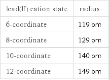 lead(II) cation state | radius 6-coordinate | 119 pm 8-coordinate | 129 pm 10-coordinate | 140 pm 12-coordinate | 149 pm