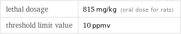 lethal dosage | 815 mg/kg (oral dose for rats) threshold limit value | 10 ppmv