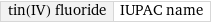 tin(IV) fluoride | IUPAC name