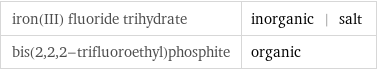 iron(III) fluoride trihydrate | inorganic | salt bis(2, 2, 2-trifluoroethyl)phosphite | organic