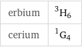 erbium | ^3H_6 cerium | ^1G_4
