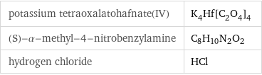 potassium tetraoxalatohafnate(IV) | K_4Hf[C_2O_4]_4 (S)-α-methyl-4-nitrobenzylamine | C_8H_10N_2O_2 hydrogen chloride | HCl