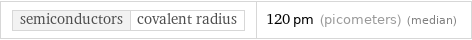 semiconductors | covalent radius | 120 pm (picometers) (median)