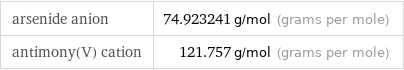 arsenide anion | 74.923241 g/mol (grams per mole) antimony(V) cation | 121.757 g/mol (grams per mole)