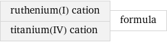 ruthenium(I) cation titanium(IV) cation | formula