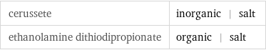 cerussete | inorganic | salt ethanolamine dithiodipropionate | organic | salt