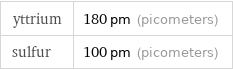 yttrium | 180 pm (picometers) sulfur | 100 pm (picometers)