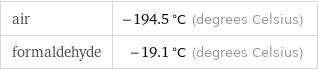 air | -194.5 °C (degrees Celsius) formaldehyde | -19.1 °C (degrees Celsius)