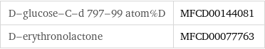 D-glucose-C-d 797-99 atom%D | MFCD00144081 D-erythronolactone | MFCD00077763