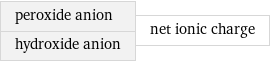 peroxide anion hydroxide anion | net ionic charge