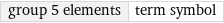 group 5 elements | term symbol