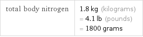 total body nitrogen | 1.8 kg (kilograms) = 4.1 lb (pounds) = 1800 grams