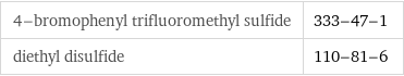 4-bromophenyl trifluoromethyl sulfide | 333-47-1 diethyl disulfide | 110-81-6