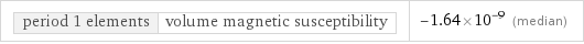 period 1 elements | volume magnetic susceptibility | -1.64×10^-9 (median)