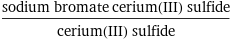 (sodium bromate cerium(III) sulfide)/cerium(III) sulfide