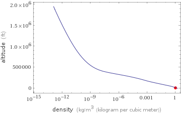 Density distribution
