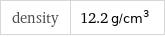 density | 12.2 g/cm^3