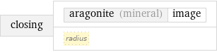 closing | aragonite (mineral) | image radius