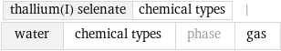 thallium(I) selenate | chemical types | water | chemical types | phase | gas