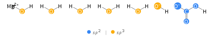 Orbital hybridization Structure diagram